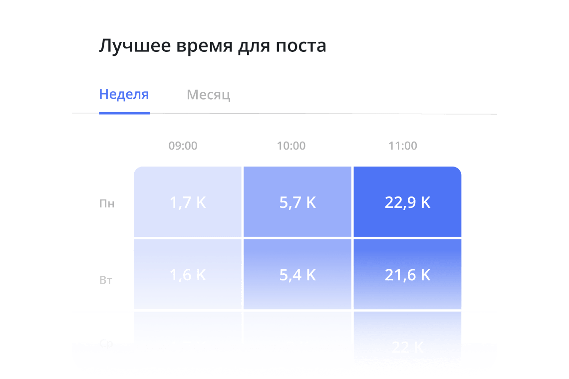 Лучшее время для поста