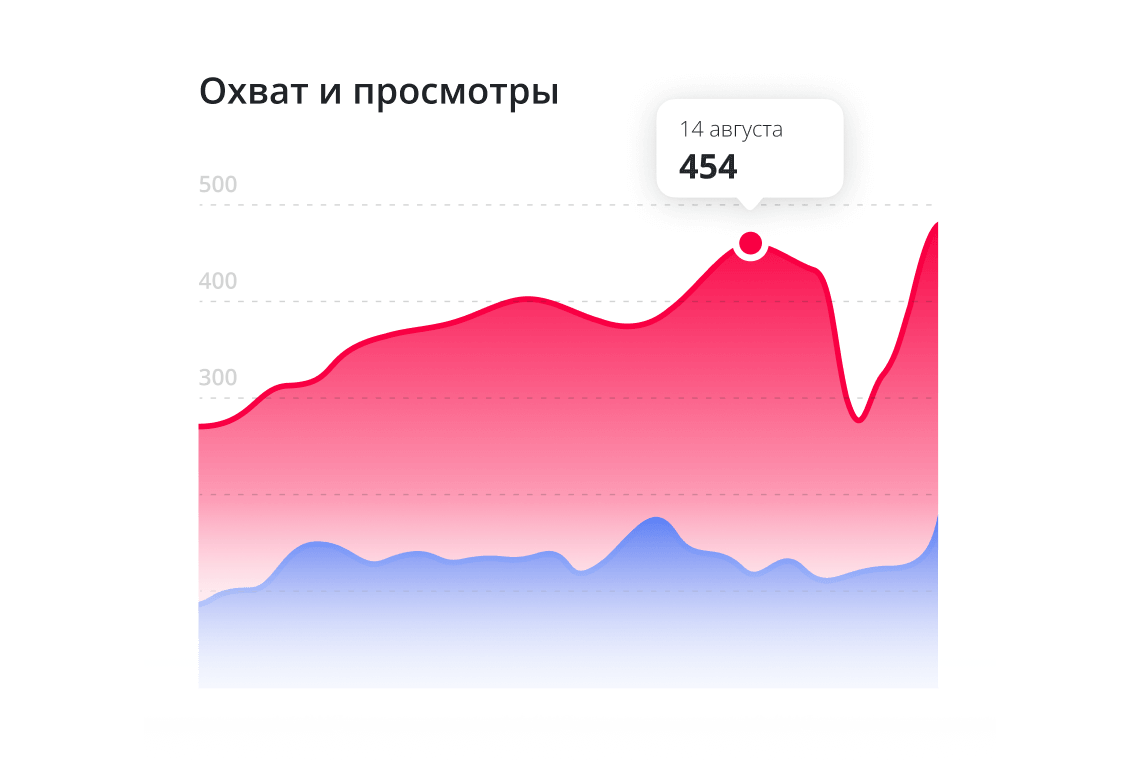 Просмотры и охваты историй