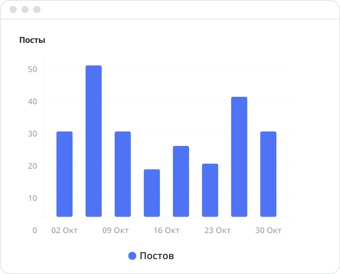 Топ постов