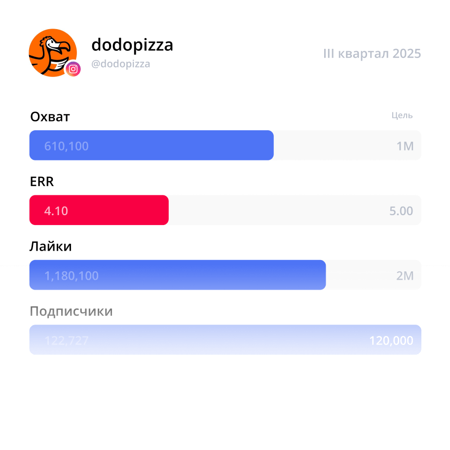 KPI