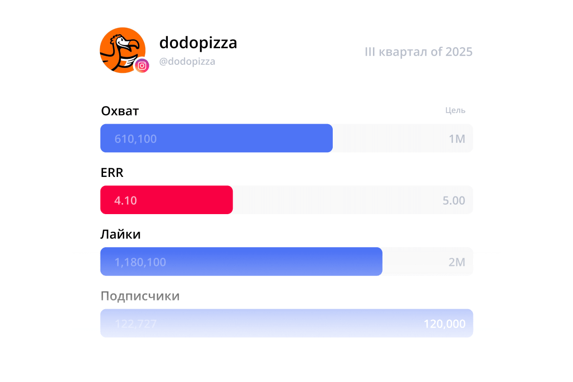 KPI