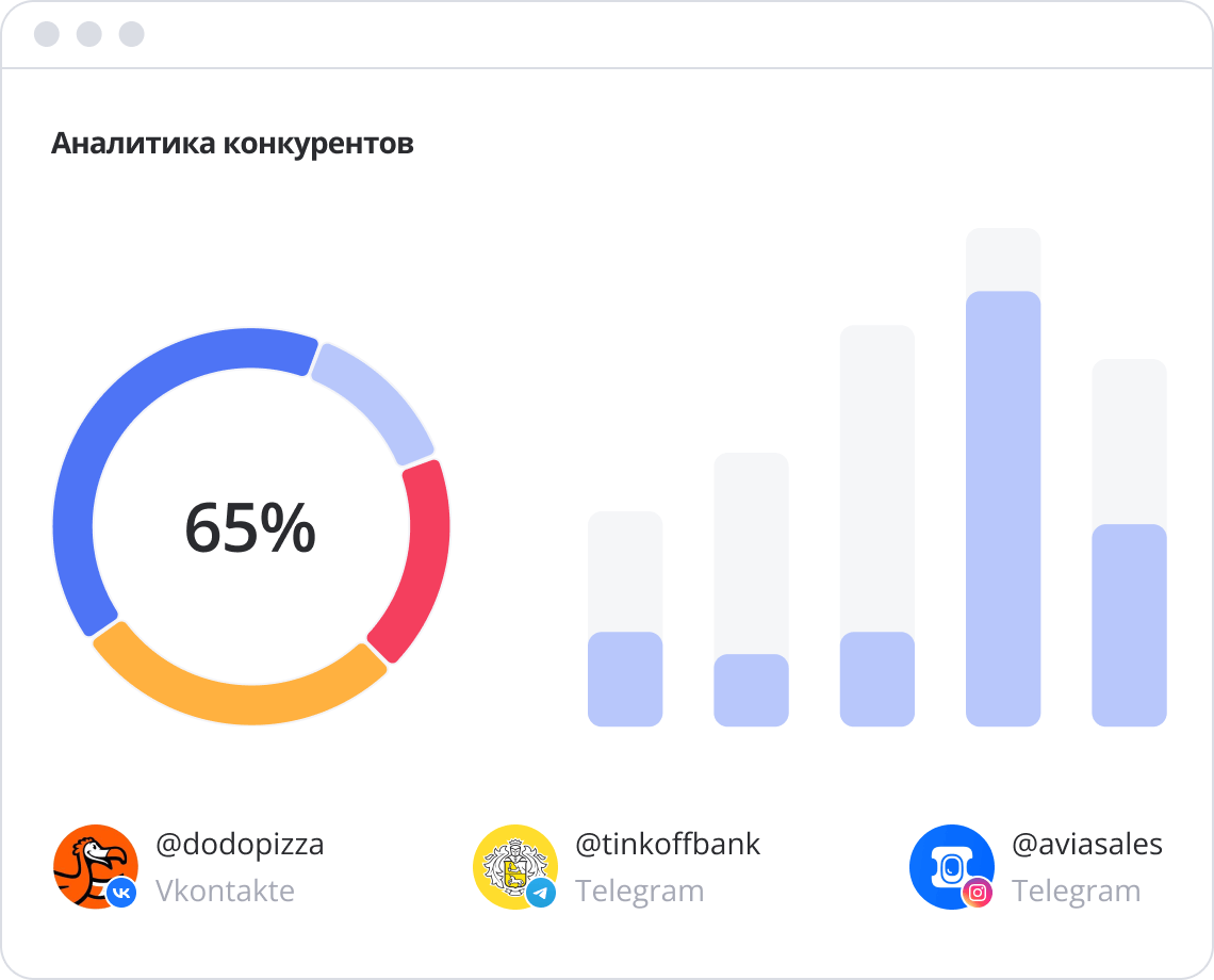Порівняння с конкурентами