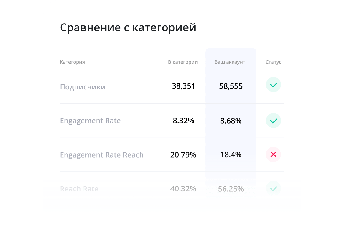 Просувайтесь системно, без втрати бюджету