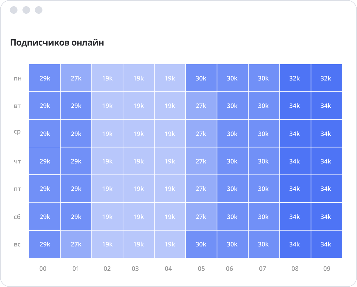 Користувачі онлайн