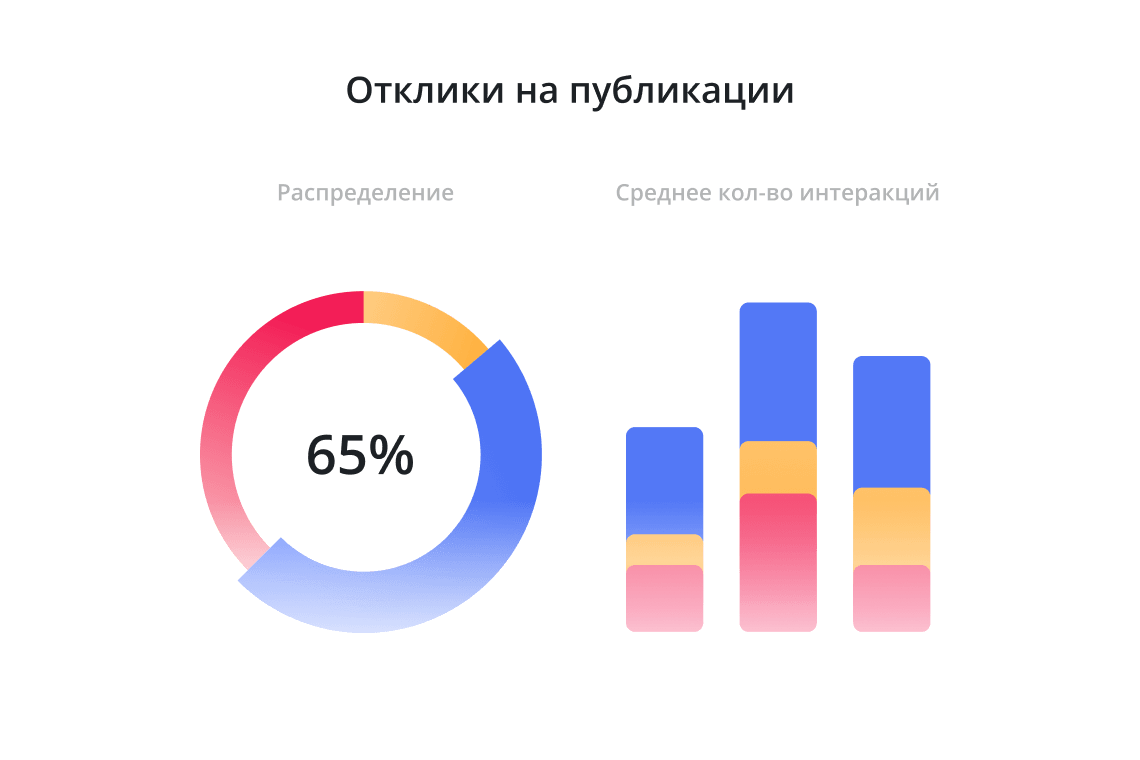 Оптимальний розмір публікації